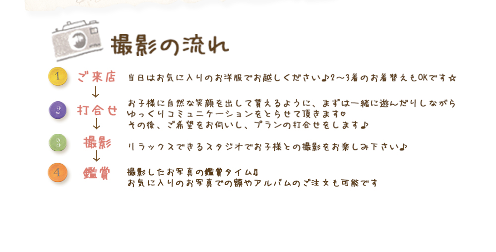 撮影の流れ ご来店 当日はお気に入りのお洋服でお越しください♪2〜3着のお着替えもOKです☆ 打合せ お子様に自然な笑顔を出して貰えるように、まずは一緒に遊んだりしながら ゆっくりコミュニケーションをとらせて頂きます♡ その後、ご希望をお伺いし、プランの打合せをします♪ 撮影 リラックスできるスタジオでお子様との撮影をお楽しみ下さい♪ 鑑賞 撮影したお写真の鑑賞タイム♬ お気に入りのお写真での額やアルバムのご注文も可能です 撮影の流れ ご来店 当日はお気に入りのお洋服でお越しください♪2〜3着のお着替えもOKです☆ 打合せ お子様に自然な笑顔を出して貰えるように、まずは一緒に遊んだりしながら ゆっくりコミュニケーションをとらせて頂きます♡ その後、ご希望をお伺いし、プランの打合せをします♪ 撮影 リラックスできるスタジオでお子様との撮影をお楽しみ下さい♪ 鑑賞 撮影したお写真の鑑賞タイム♬ お気に入りのお写真での額やアルバムのご注文も可能です
